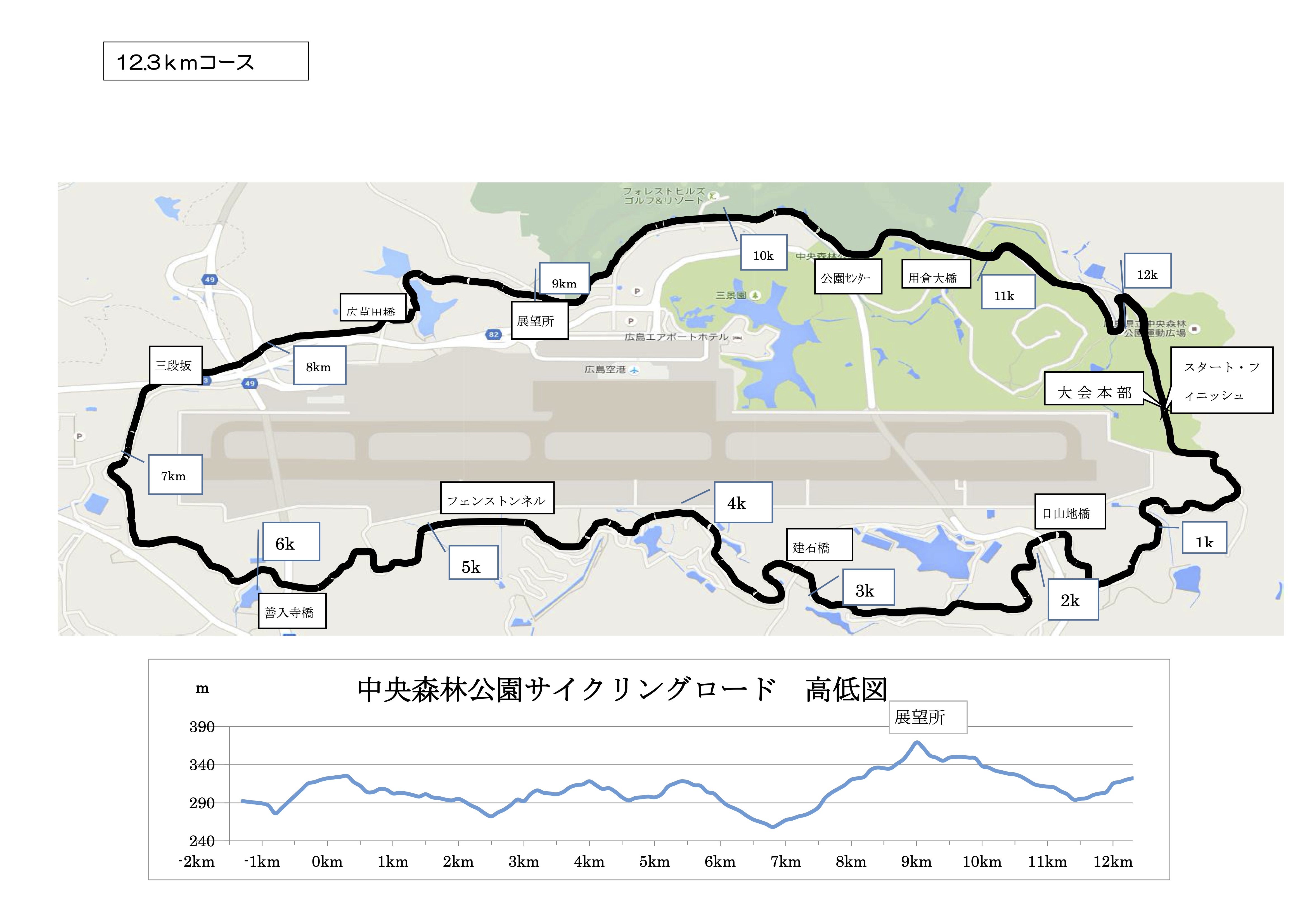 西日本チャレンジロードレースコース.jpg