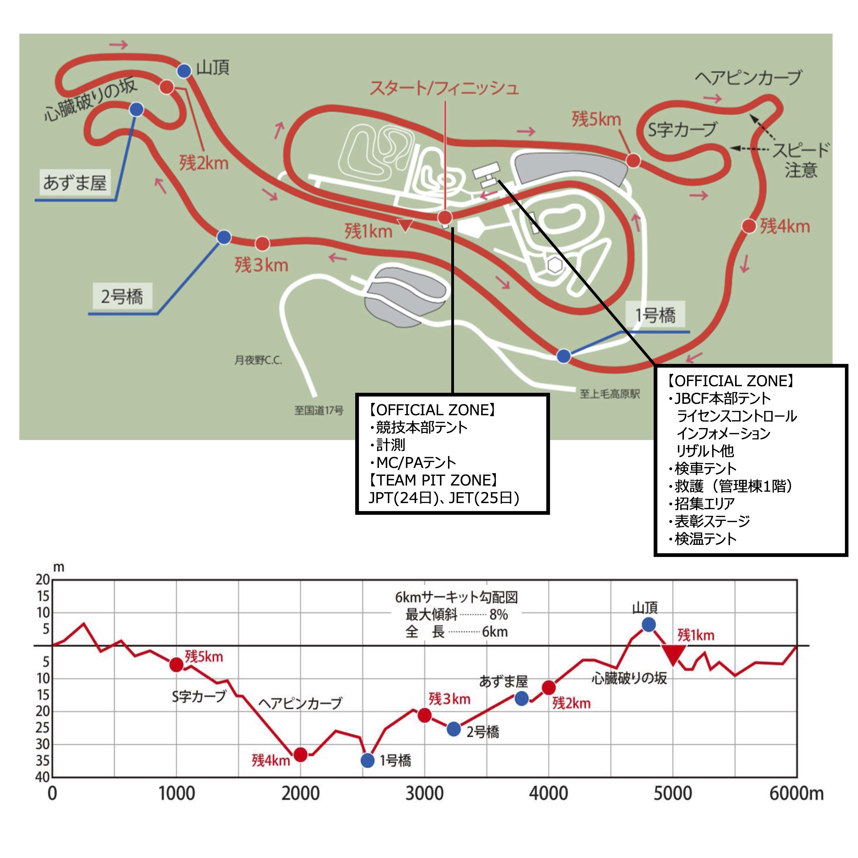 0424 東日本ロードクラシック_コース.jpg