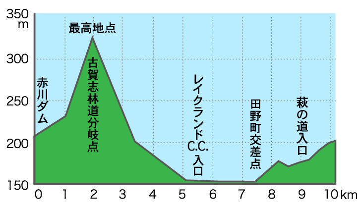 http://www.aisanracingteam.com/teamblog/2017roadrace_elevation.jpg