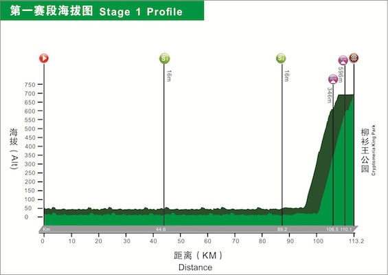 Stage 1 Altitude.jpg