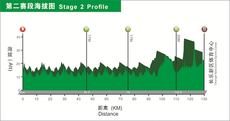 Stage 2 Altitude.jpg