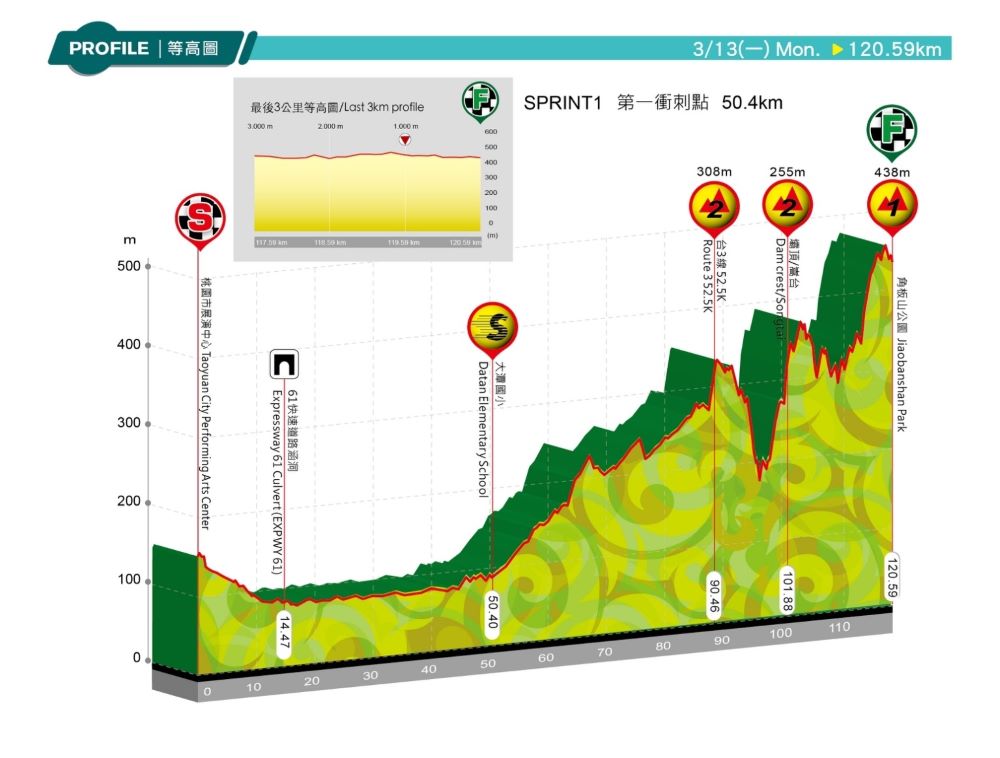 http://www.aisanracingteam.com/teamblog/Stage%202-1%28%E5%B0%8F%29.jpg