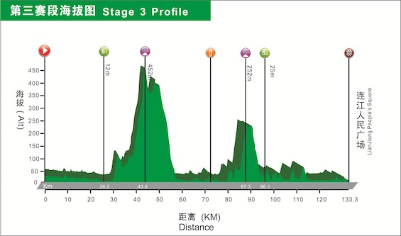 Stage 3 Altitude.jpg