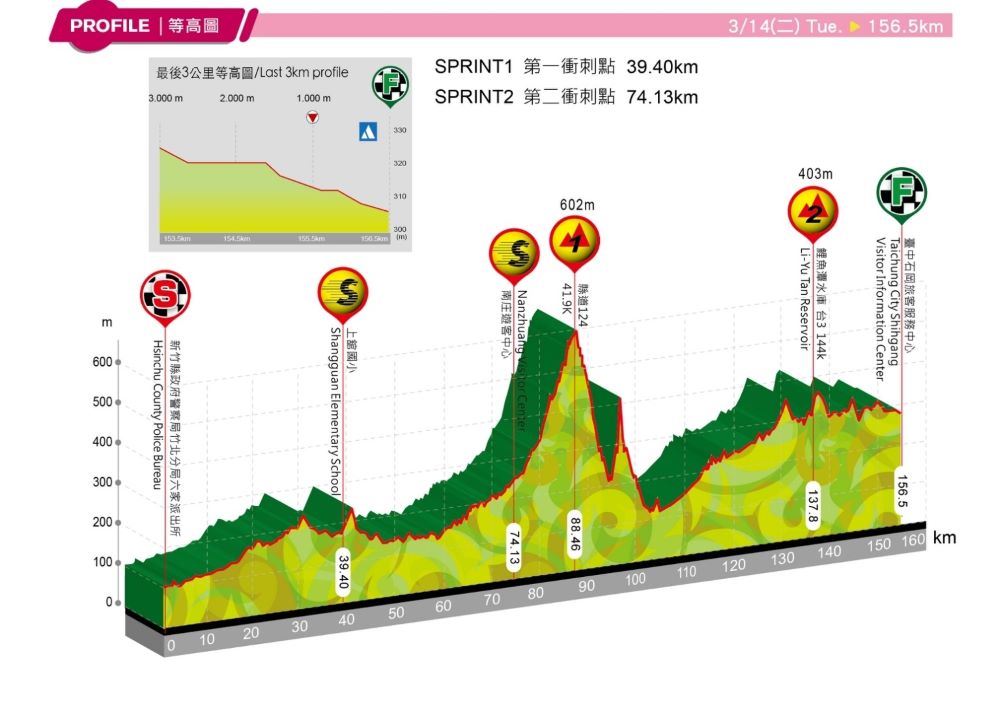 http://www.aisanracingteam.com/teamblog/Stage%203-1%28%E5%B0%8F%29.jpg