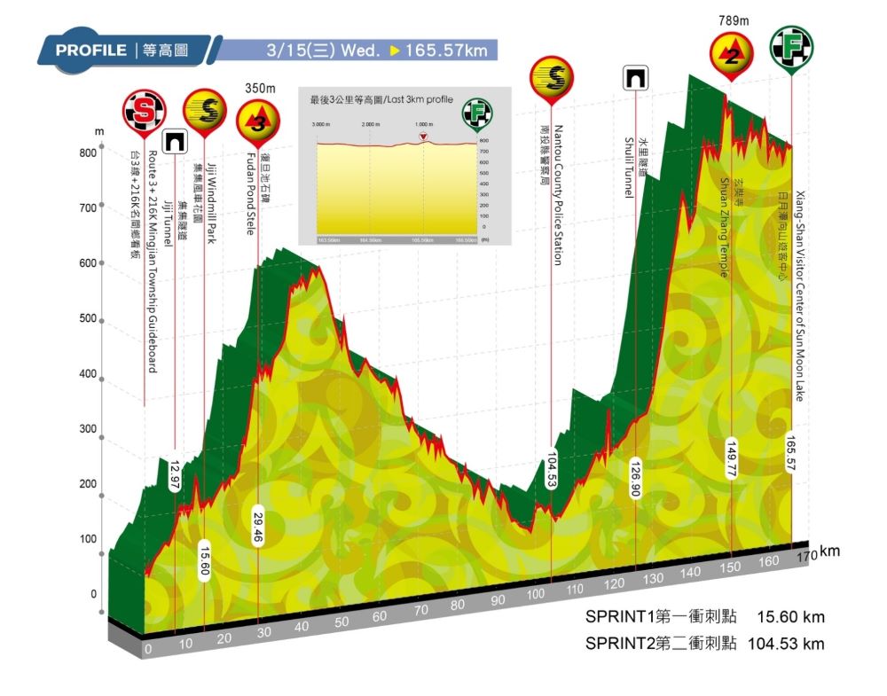 http://www.aisanracingteam.com/teamblog/Stage%204-1%28%E5%B0%8F%29.jpg