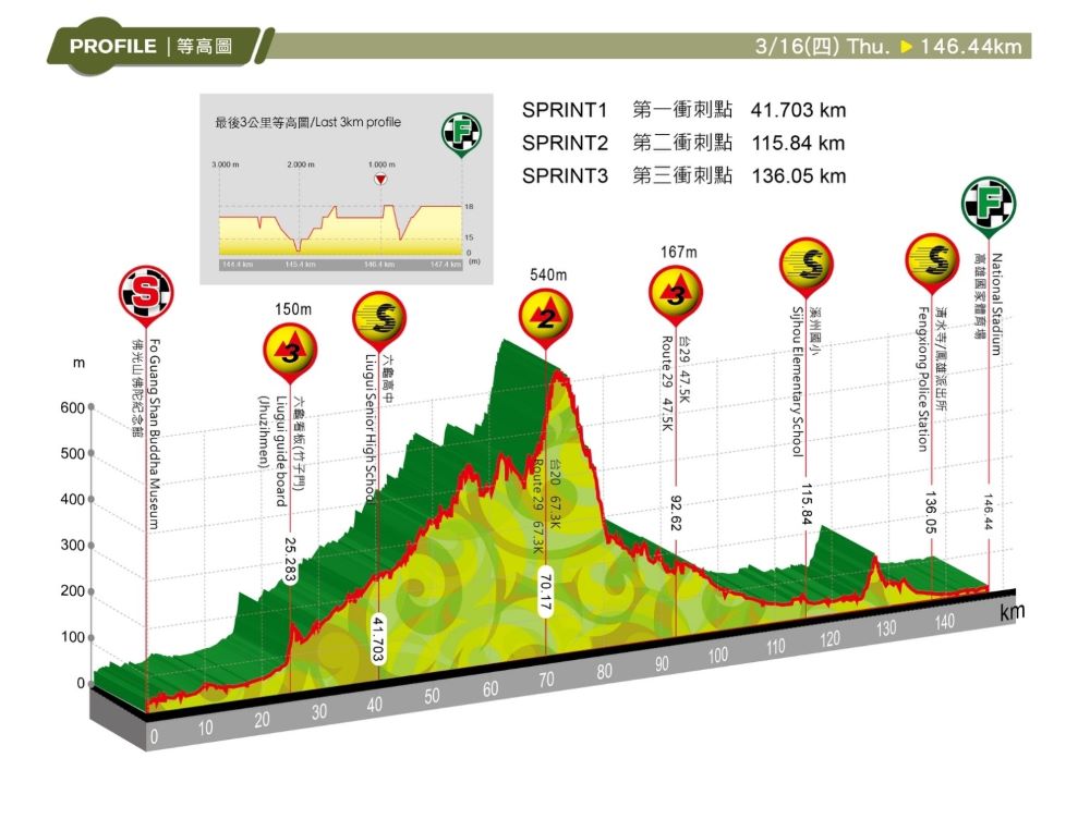 http://www.aisanracingteam.com/teamblog/Stage%205-1%28%E5%B0%8F%29.jpg